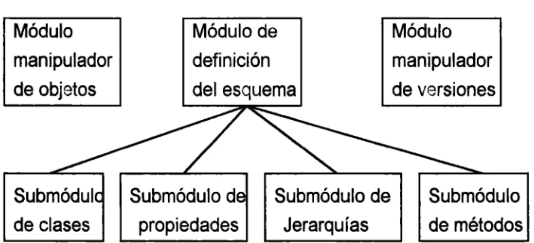 FIGURA  3.6  Módulos  del  sistema 