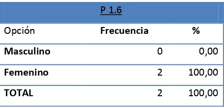 Tabla  # 12.Edad de los profesores 