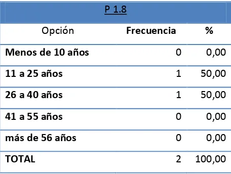 Tabla  # 13. Años de experiencia docente. 