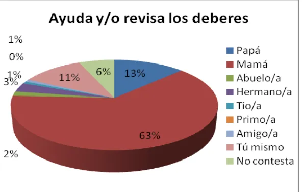 Figura 5. Nivel de educación de la madre de familia Fuente: UTPL        