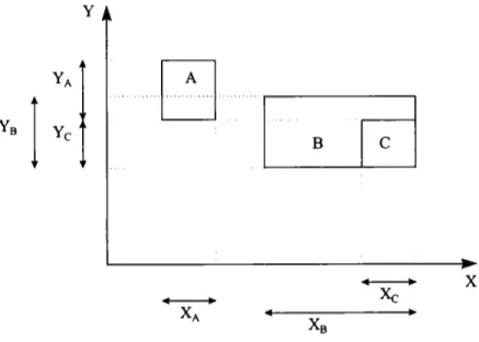 Figura 3.3:  Relaciones de intervalo sobre objetos regulares 