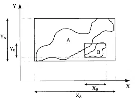 Figura 3.4:  Relaciones de intervalo en un objeto no regular 