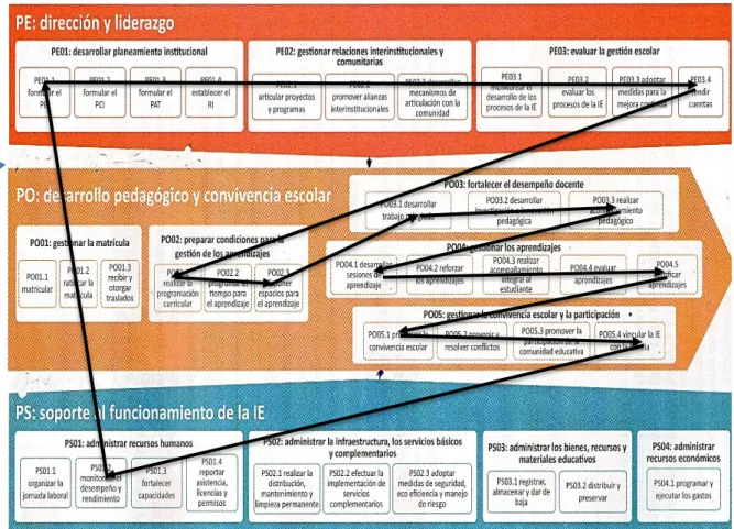 Cuadro de categorización 