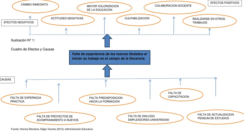 Cuadro de Efectos y Causas 