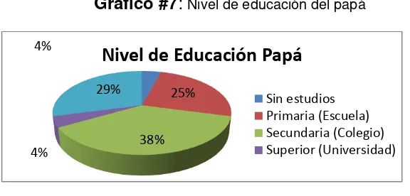 Tabla # 8 Título: Tipo de centro educativo 