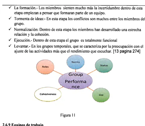 Figura 11  2.6.9 Equipos de trabajo 