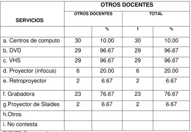 Tabla Nº 08   