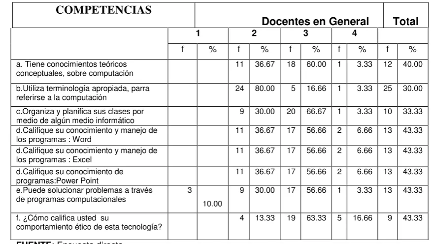 Tabla Nº 9   