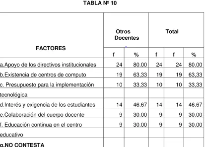 TABLA Nº 10   