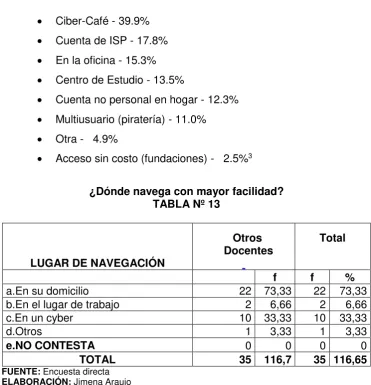 TABLA Nº 13  