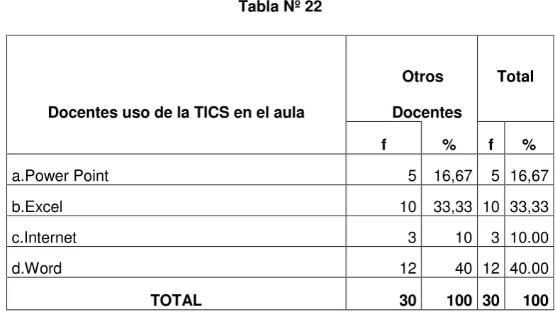 Tabla Nº 22 