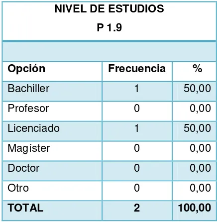 Tabla # 16 