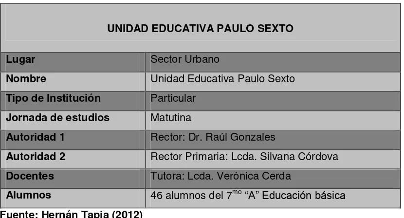Tabla 2. Datos de la Unidad Educativa Paulo Sexto 