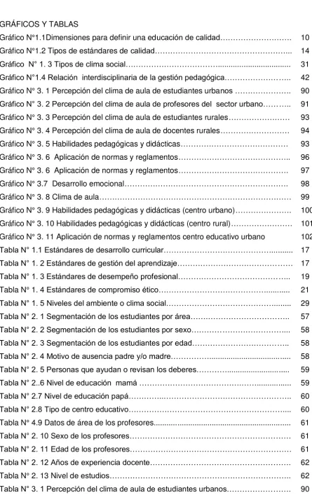 Tabla N° 1.1 Estándares de desarrollo curricular…………………………………….......... 