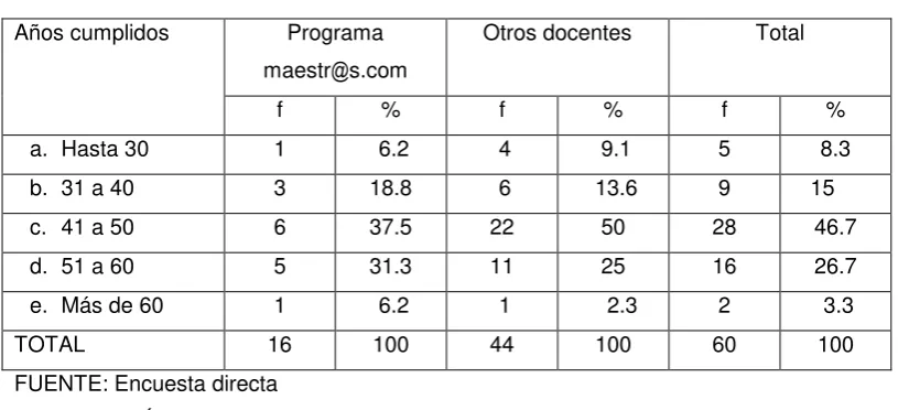 Tabla Nº 1 