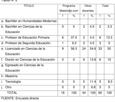 Tabla Nº 2 