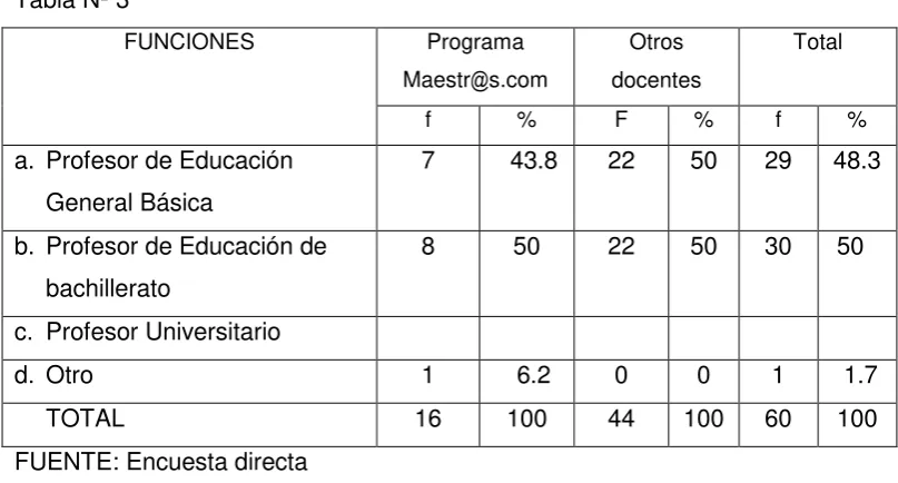 Tabla Nº 3 