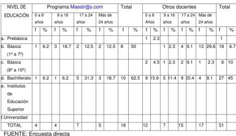Tabla Nº. 4 