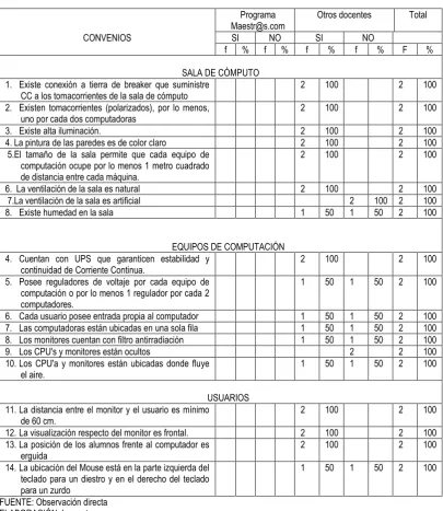 Tabla Nº. 23 