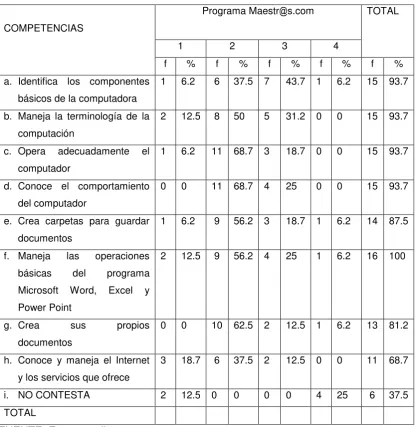 Tabla Nº. 20 
