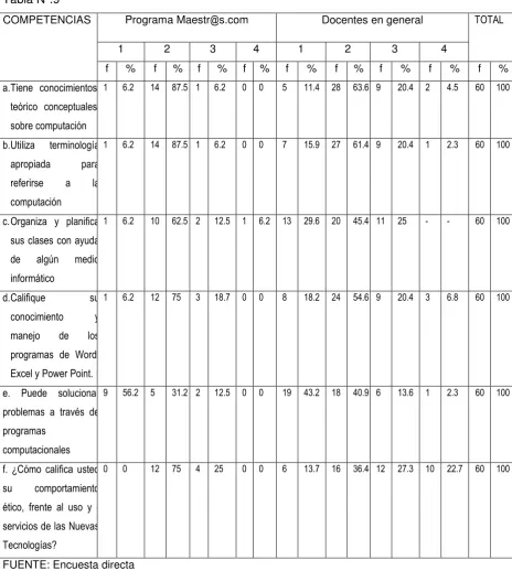 Tabla Nº.9 