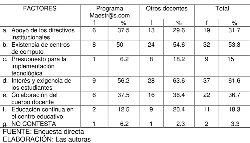 Tabla Nº.10 