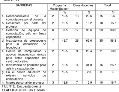 Tabla Nº.11 