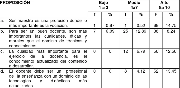 Tabla Nº 11 