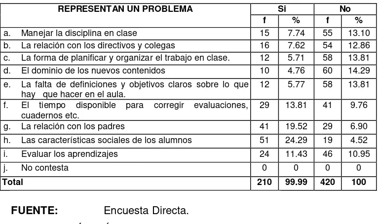 Tabla Nº 10 