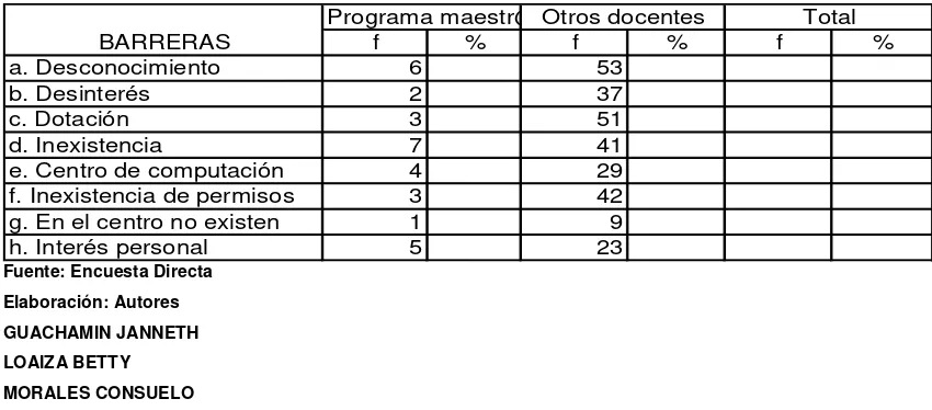 Tabla Nº 11 