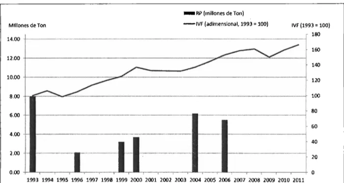 Figura 1.  Distintas estimaciones de la generación nacional anual de residuos peligrosos en México