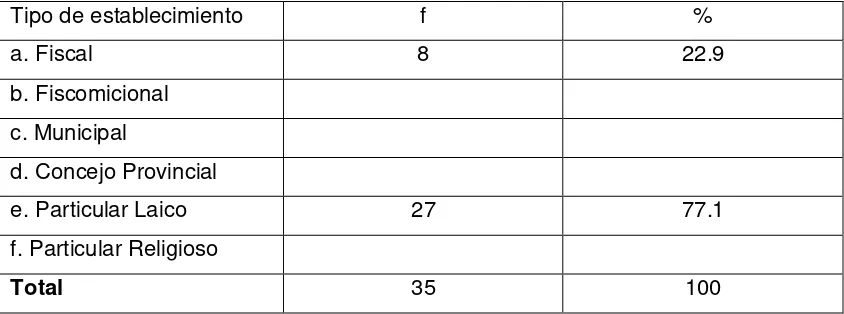 Tabla No. 01 