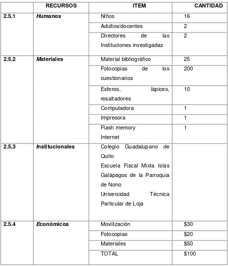 Tabla 8: Recursos 