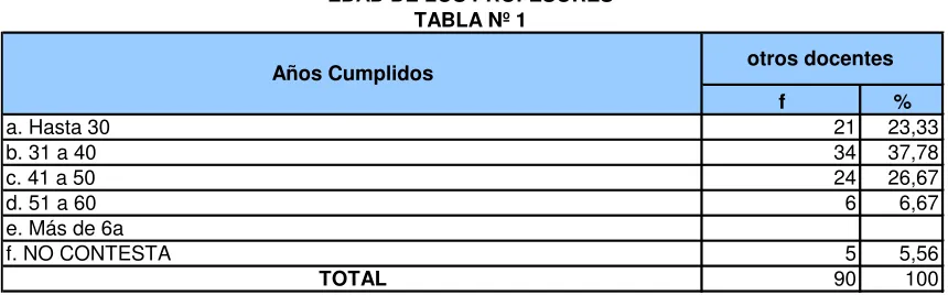 TABLA Nº 2otros docentes 