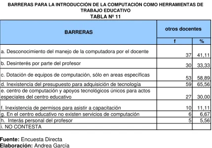 TABLA Nº 11