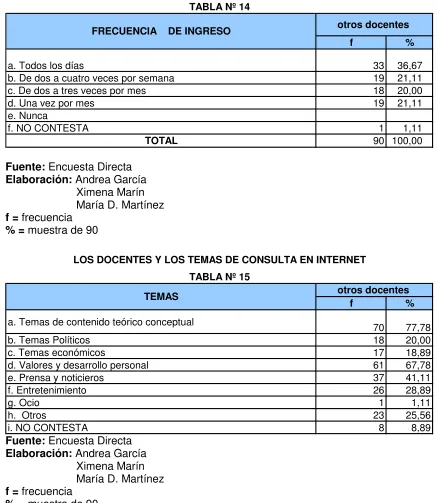 TABLA Nº 14