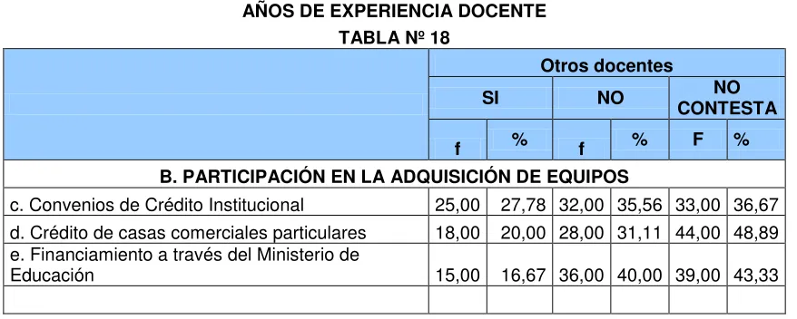 TABLA Nº 18 
