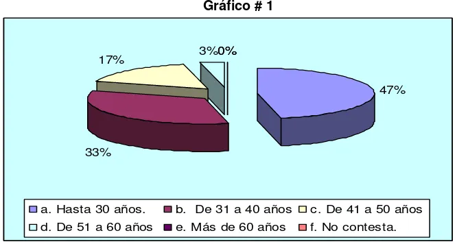 Tabla Nº 1 