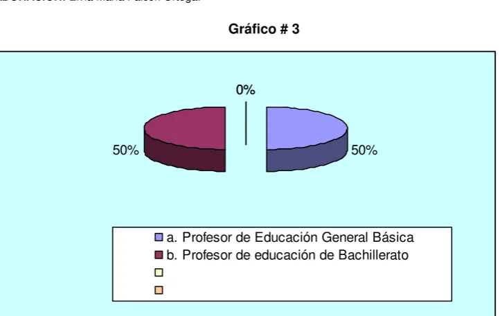 Tabla Nº 3 