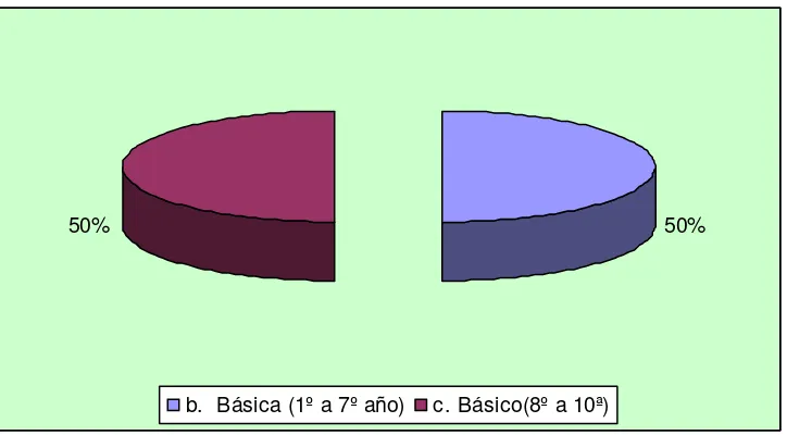 Tabla Nº 4  