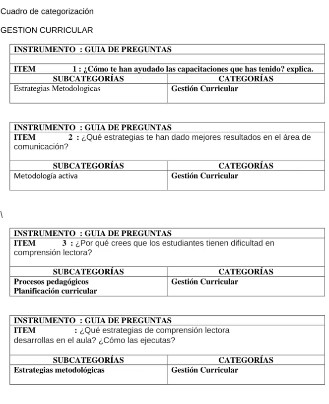Cuadro de categorización  GESTION CURRICULAR 