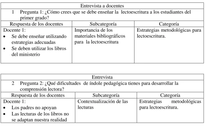 Cuadro de categorías. 