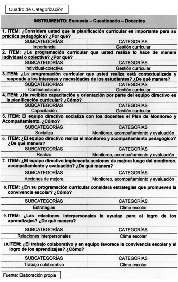 Cuadro de Categorización 