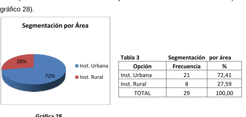 Tabla 2        Sexo