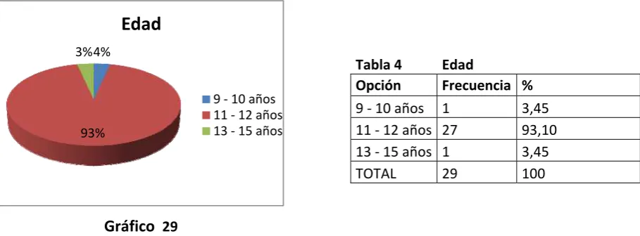 Tabla 5         Motivo de Ausencia 