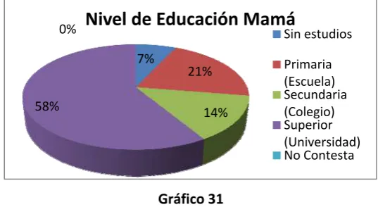 Tabla 7   Nivel de Educación Padres 