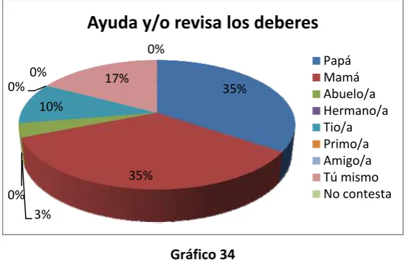 Tabla 9      Ayuda de los padres 