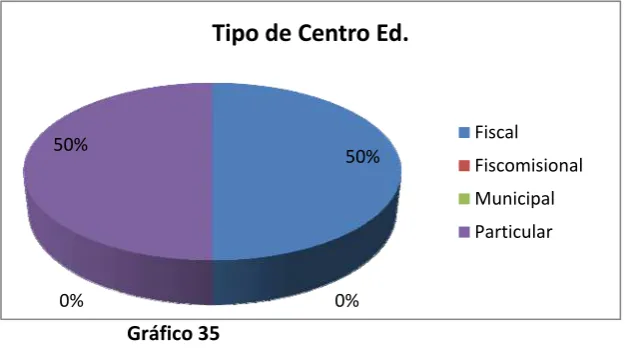 Tabla  11 Sexo 