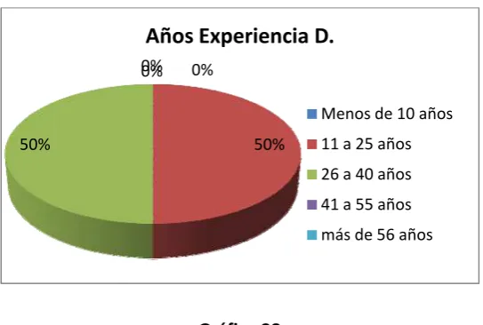 Tabla  14                Nivel de Estudios 