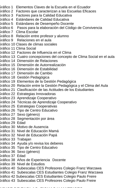 Tabla 1   Tipo de Centro Educativo  Tabla 2   Sexo (género) de los estudiantes   Tabla 3   Segmentación por área   